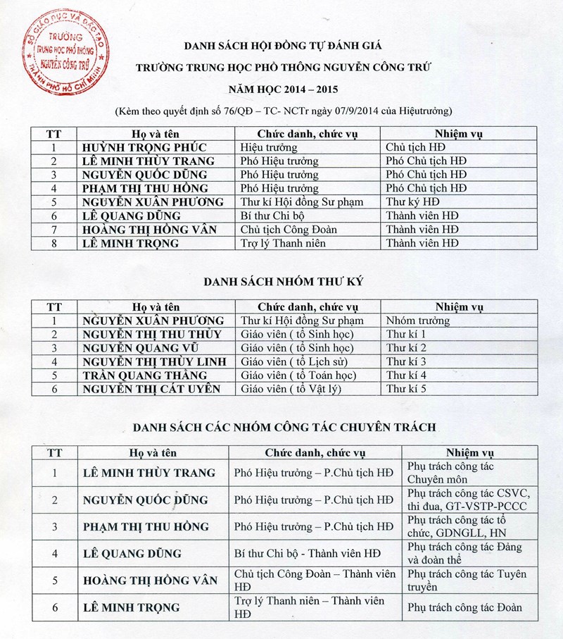 Quyết định thành lập hội đồng tự đánh giá 2015 - 2016