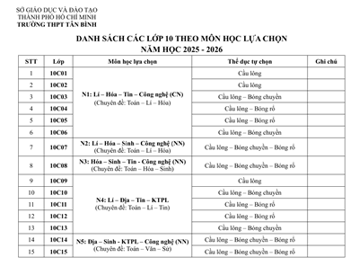 Danh sách các lớp 10 năm học 2025-2026 theo môn học lựa chọn.